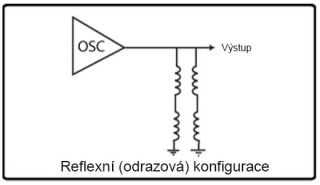 Obrázek 1