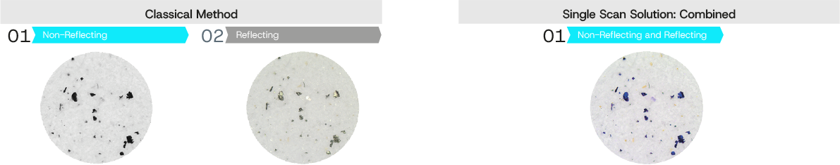 CIX100 的照明系统可分离反射(金属)颗粒和不反射(非金属)颗粒,只需一次扫描即可。