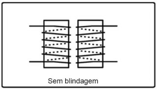 Figura 3