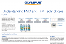 Understanding FMC and TFM Technologies