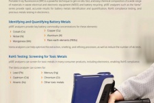 便携式XRF用于电子产品和电池回收的优势