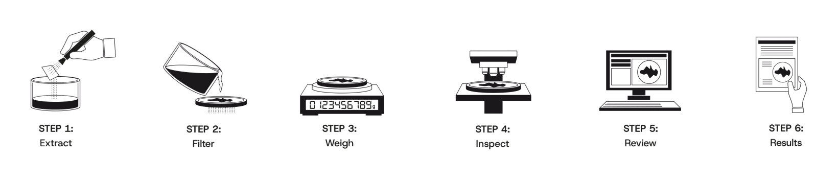 技术清洁度分析工作流程