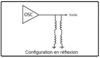 Figure 10