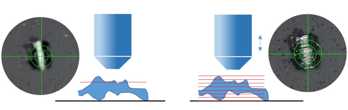 CIX100 技术清洁度检测系统的高度测量解决方案