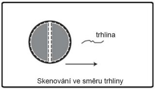 Obrázek 8