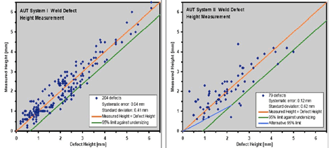 综合呈现了多项研究的数据