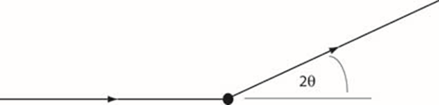 XRD（X射线衍射）分析