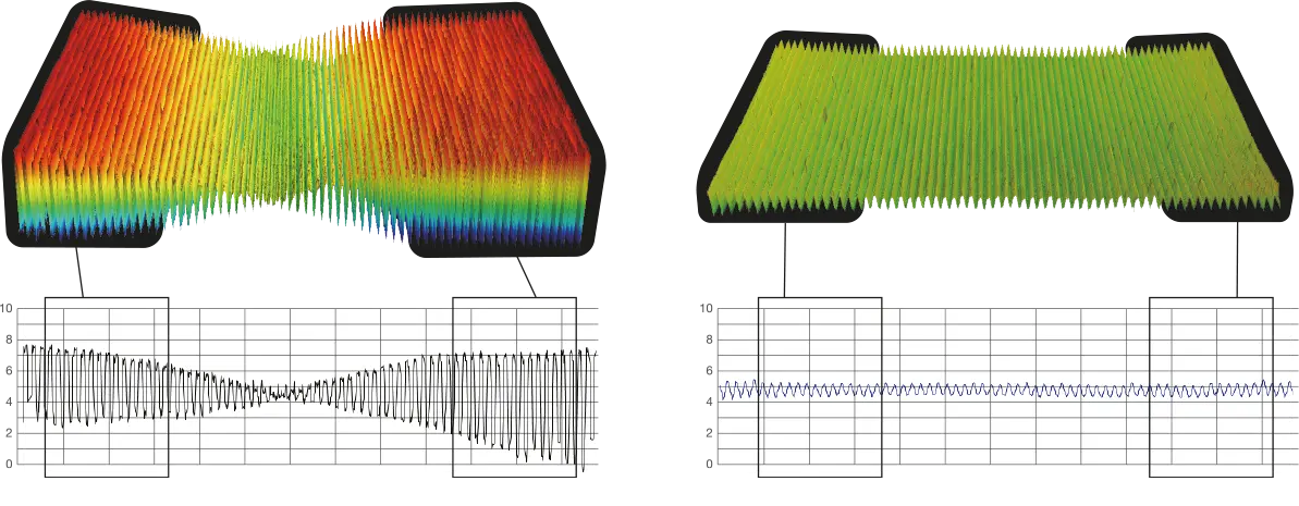 Precision Across Every Surface