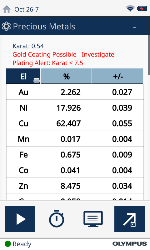 Alerta de banho de ouro em um analisador de metais preciosos