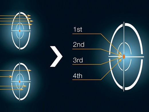 Confíe en sus resultados gracias a una precisión y fiabilidad garantizadas*