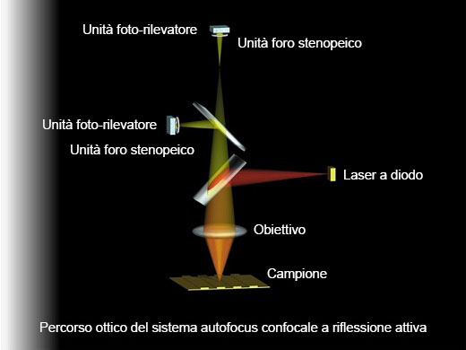 Misure su 3 assi semplici e a alta precisione