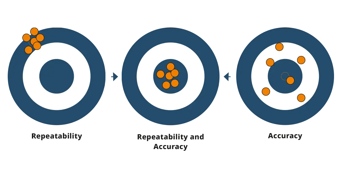 Recall observation settings with one click on the DSX2000 digital microscope