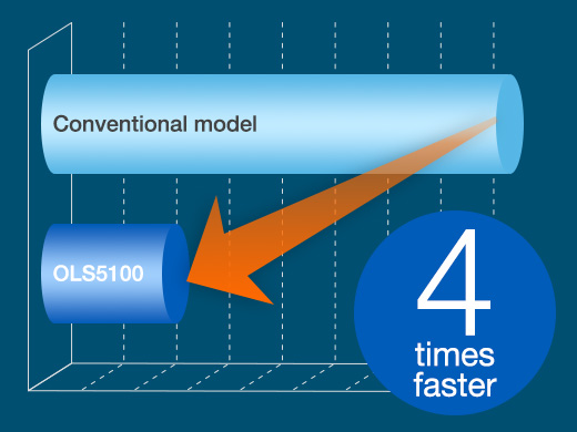 reliable data at the push of a button
