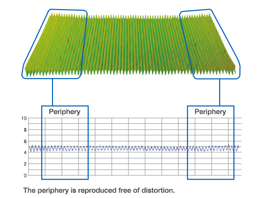 Dedicated LEXT objectives accurately measure peripheral areas