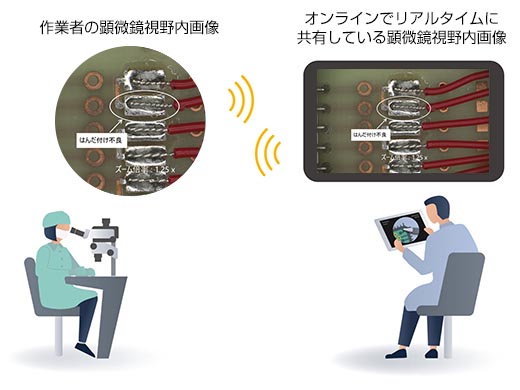 リモートトレーニングを実現