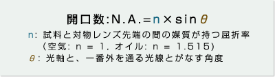 開口数とは (N.A.)