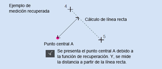 Ejemplo de medición recuperada