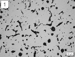 高效的重复任务