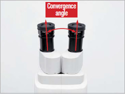 Convergence Angle in Tube Relieves Eyestrain