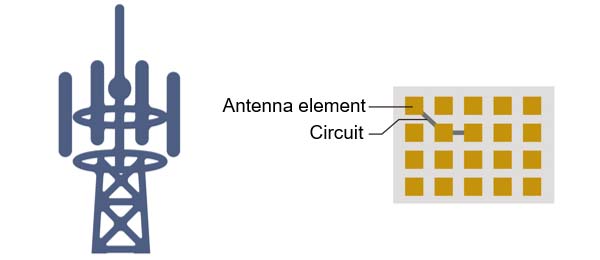 测量基站的天线