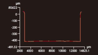 测量红线所包围的区域。 可以立即对任意截面进行轮廓测量。