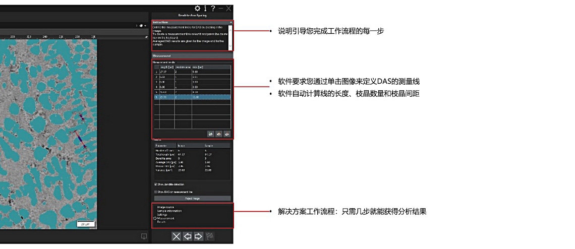 枝晶间距解决方案