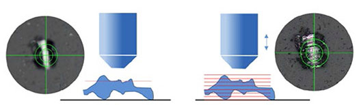 高度测量解决方案