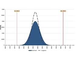 可再现性和可重复性