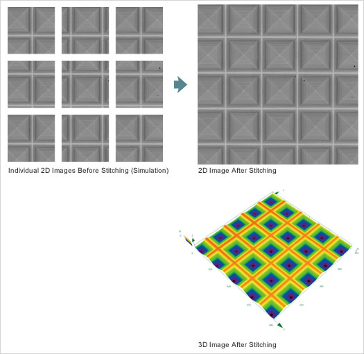 high speed stiching