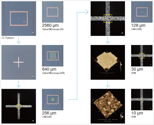 Seamless-Magnification Observation Keeping the Object within a Field of View