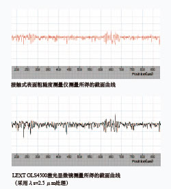 surface roughness gauge
