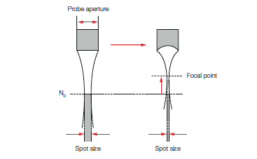 Easy Ultrasonic Phased Array Inspection of Corrosion - Resistant Alloys and Dissimilar Weld Materials