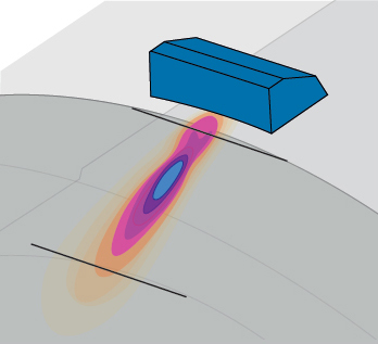 Easy Ultrasonic Phased Array Inspection of Corrosion - Resistant Alloys and Dissimilar Weld Materials