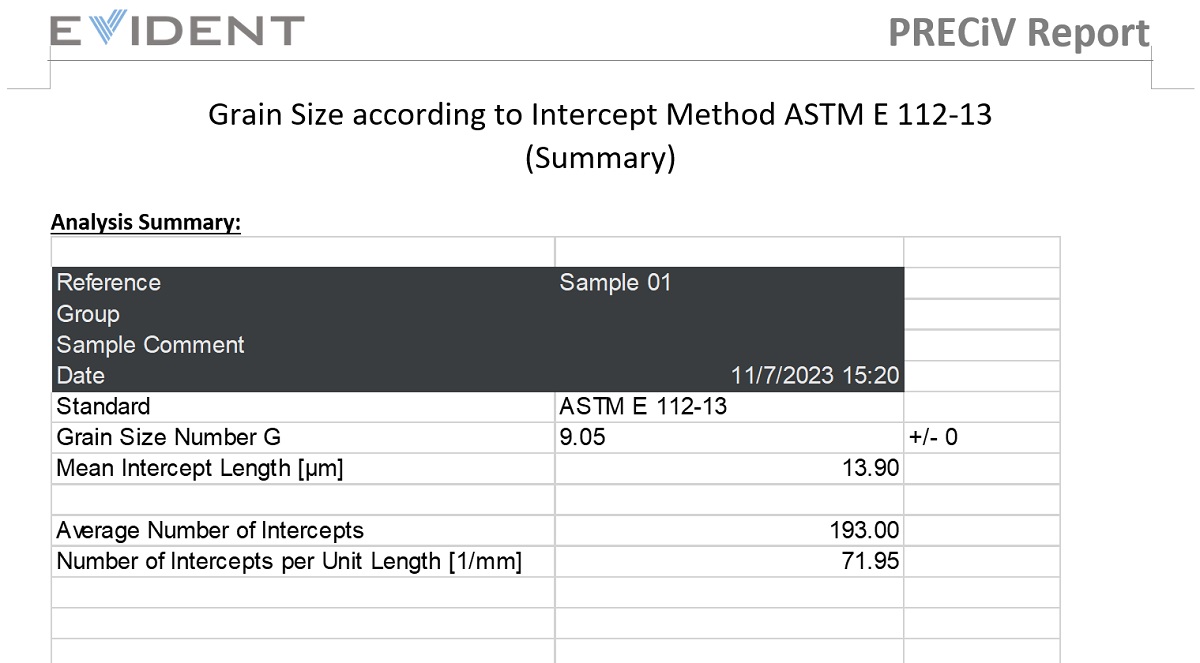 Resultados de uma análise ASTM E112