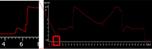 Data can be acquired for both complex-shaped vertex and edge portions
