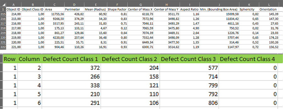 晶圆缺陷检测结果