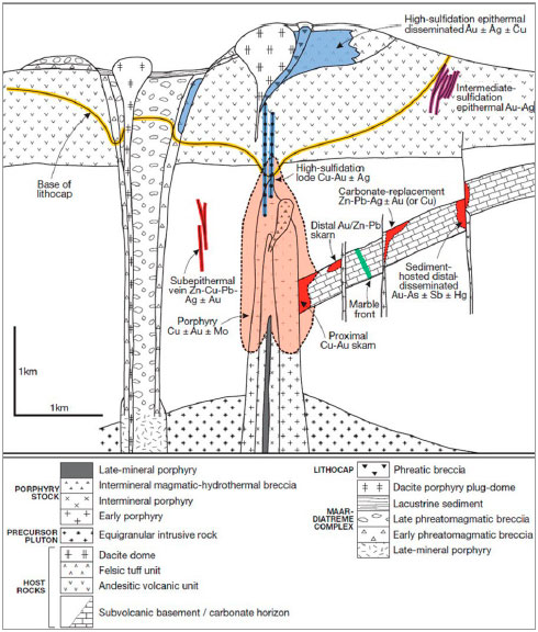 Anatomy of a telescoped porphyry Cu system