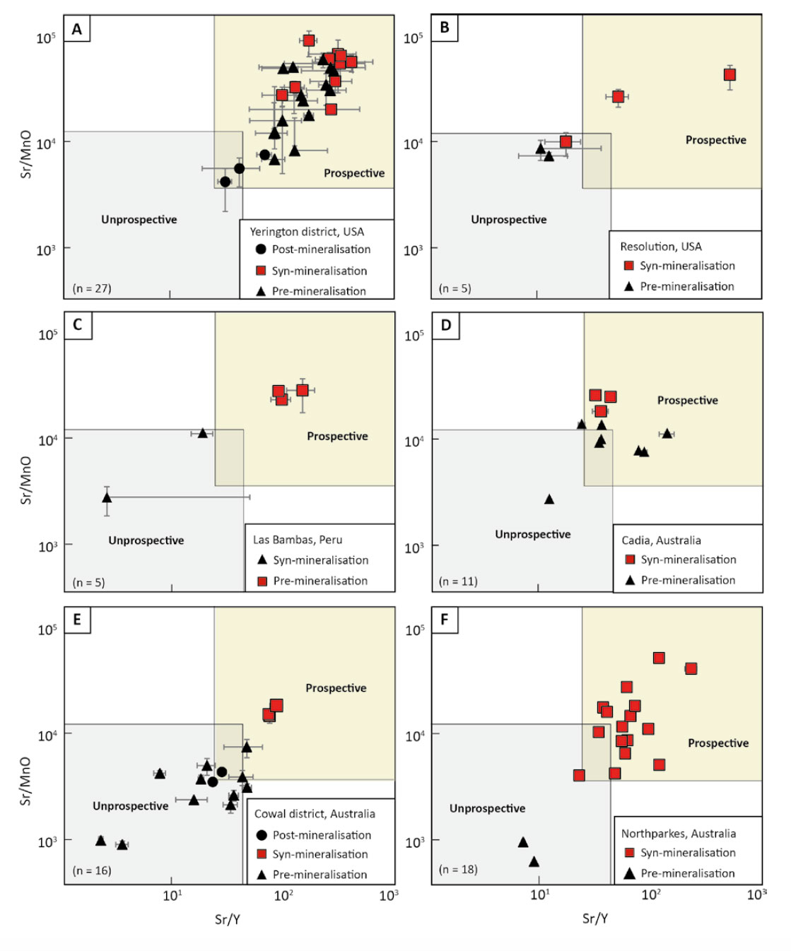 The pXRF data of the pre-, syn-, and post-mineralization intrusive rocks