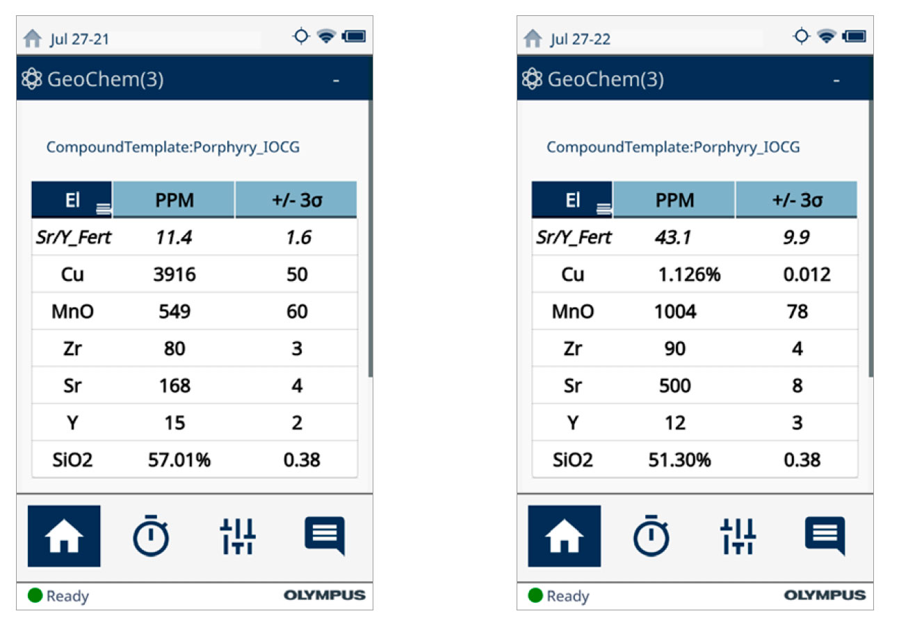 Scans of some OREAS Cu porphyry samples