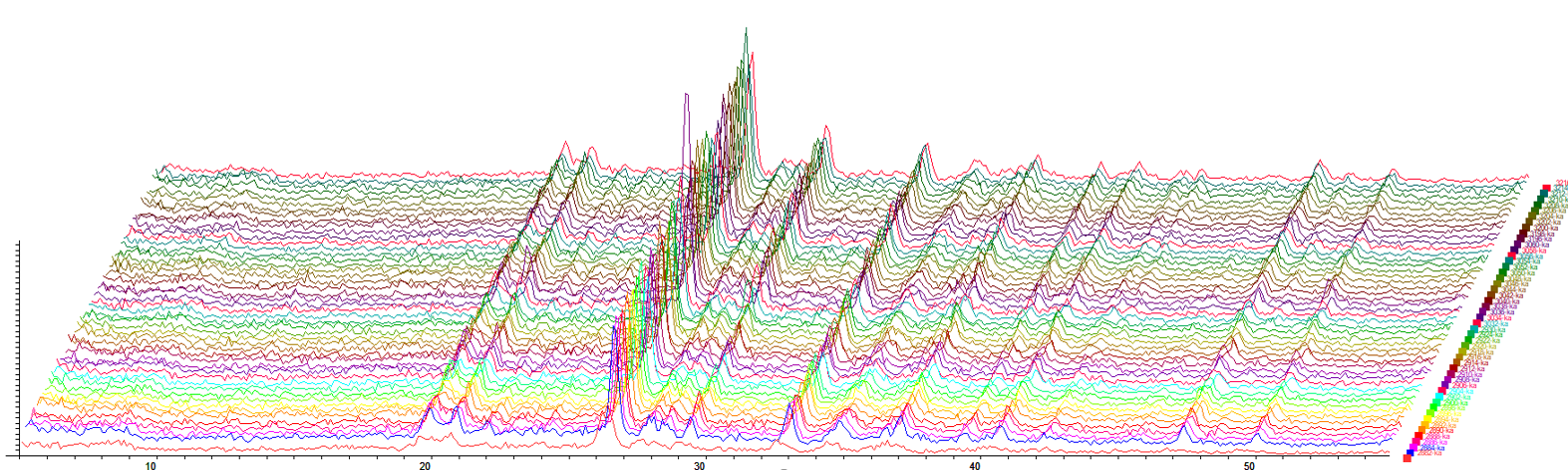 XRD pattern for mud logging