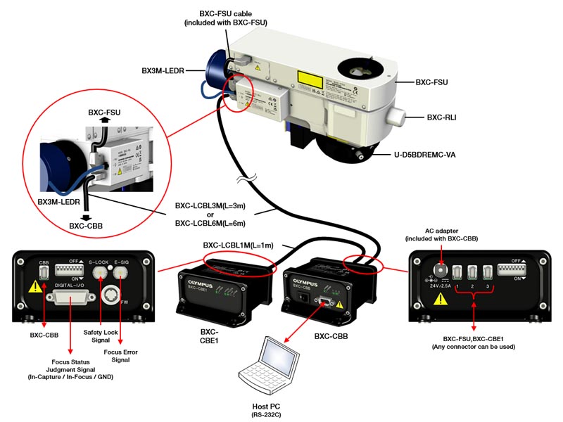Figura 4. Configuração do sistema BXC-CBB.