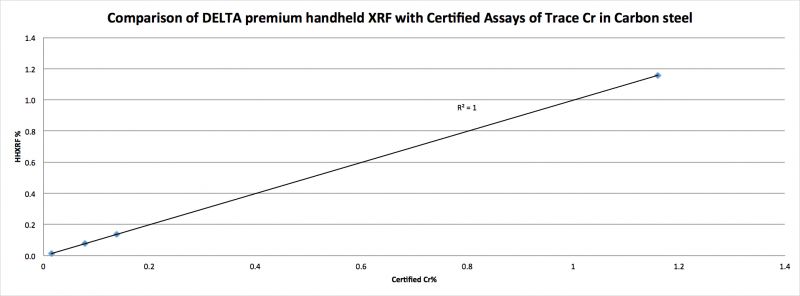 trace cr xrf chart