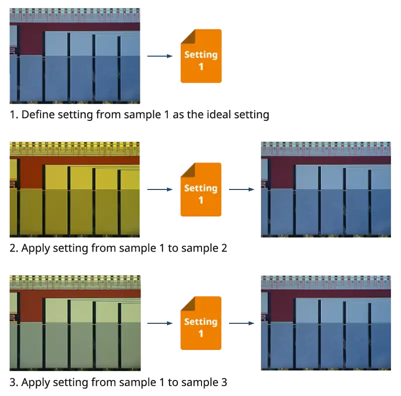 Recall observation settings with one click on the DSX2000 digital microscope