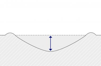 A visualização de um pedaço é uma maneira intuitiva de demonstrar o resultado de um teste de risco e de realizar medições.