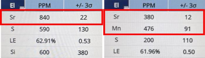 XRF results for seawater pearls and freshwater pearls