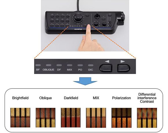 Console intuitivo