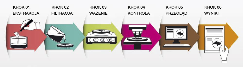 Proces kontroli czystości komponentu