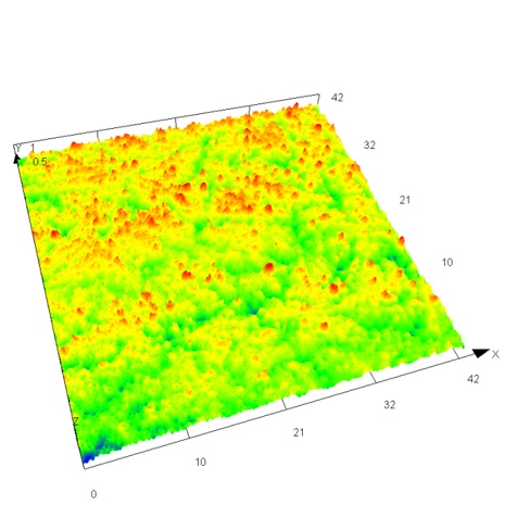 Surface roughness of a wafer