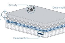 Composite Inspection Solutions Infographic