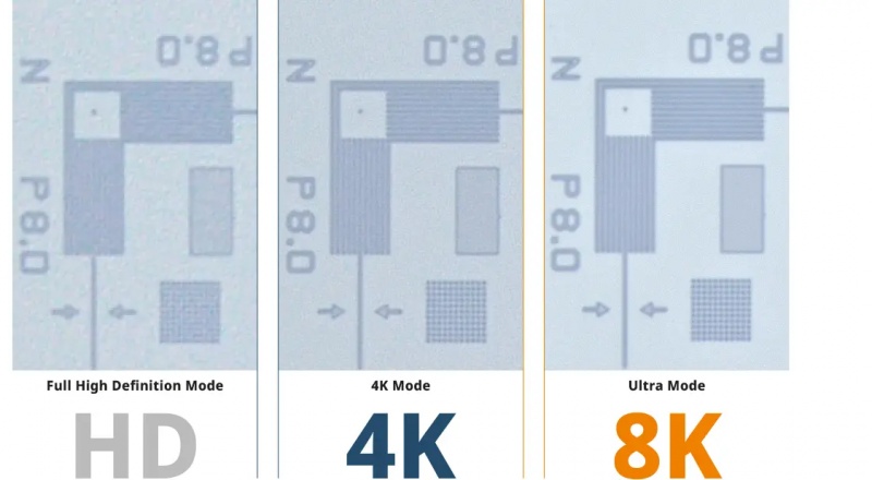 HD, 4K, and 8K resolution on the DSX2000 digital microscope